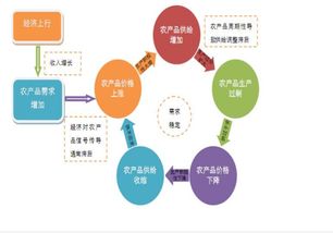 農產品難賣，更需互聯網營銷策劃